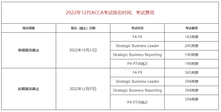 报名费