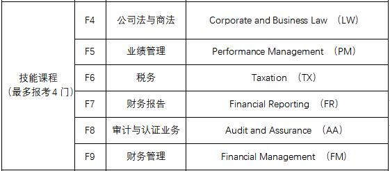 acca技能课程