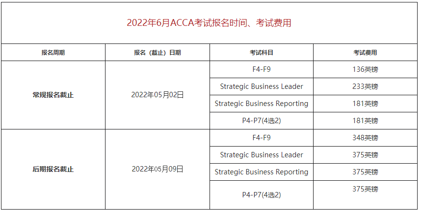 2021年6月acca报名时间&考试费用