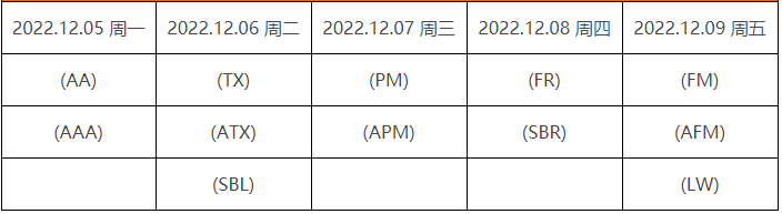 acca考试科目